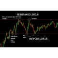 Horizontal support and resistance levels in trading (Total size: 262.8 MB Contains: 1 folder 31 files)