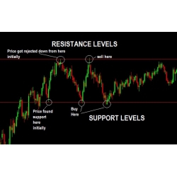 Horizontal support and resistance levels in trading (Total size: 262.8 MB Contains: 1 folder 31 files)