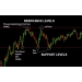 Horizontal support and resistance levels in trading (Total size: 262.8 MB Contains: 1 folder 31 files)