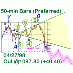 Wolfe Waves (for TS) Tradestation Systems and Indicators