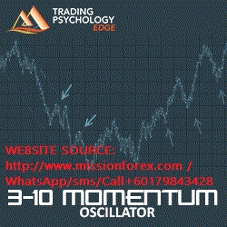 Momentum Oscillator Training –Take Your Trading to the Next Level