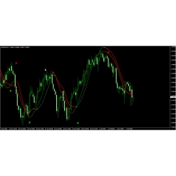 The Red Sniper forex indicator