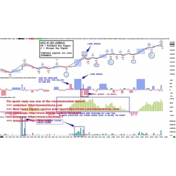 MBoxWave Wyckoff Trading System for NT7 (Total size: 3.1 MB Contains: 1 folder 8 files)