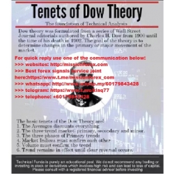 The Foundation Of Technical Analysis - The Dow Theory  (Total size: 1.33 GB Contains: 7 folders 31 files)