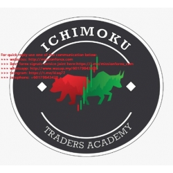 Tyler Trades – Ichimoku Traders Academy