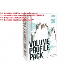 Trader Dales proprietary volume profile pack (Total size: 34.2 MB Contains: 11 files)