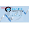 Zen FX – Perfect Circle Renko course