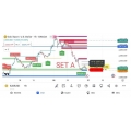 FOREX INDICATOR TRADINGVIEW LIFETIME 4.0 100% PROFIT (ONLY FOR MALAYSIAN AND SINGAPORE CUSTOMER,NOT APPLICABLE FOR OTHER NATION)