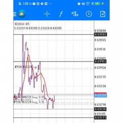 INDICATOR POWER KILLER SCALPING (MOBILE/PC)