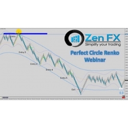 Perfect Circle Renko Trading Course By ZenFX