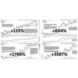 Stage Analysis - Stock Trading & Investing Method