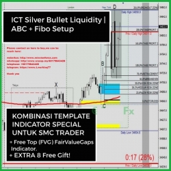 ICT Silver Bullet Liquidity | ABC + Fibo Setup