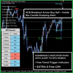 ACB Breakout Arrow Buy Sell + Inside Bar Candle Alert MT4 Mobile