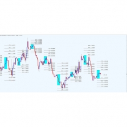 Non Repaint Fibobox Breakout Indicator With Three Targets Profit For MT4 - Forex