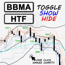 BBMA V2 HTF Toggle Show Hide Button FX Indicator PC MT4