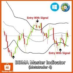 BBMA Master Indicator Metatrader 4