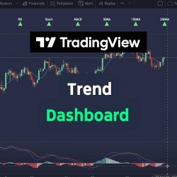 Trend Dashboard by Trade Confident TradingView