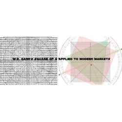 W.D. Gann – Square Of 9 Applied To Modern Markets