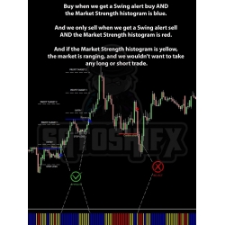 SUPER SCAPLER SWING INDICATOR, TEKNIK TRADING MUDAH DAN RISK REWARD RATIO PADU