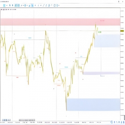 Smart Market Structure Concepts MT4 Indicator V13.7