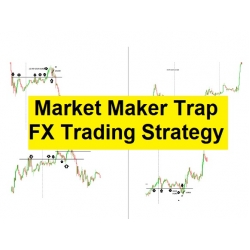 Market Maker Trap FX Trading Strategy