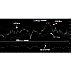 Forex Binary Destroyer 7.0 Indicator System NO Repaint Strategy Alert MT4 Signal