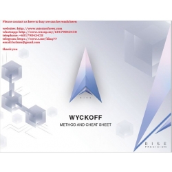 Wyckoff Method & Cheat Sheet