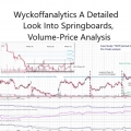 Wyckoffanalytics – A Detailed Look Into Springboards, Volume-Price Analysis