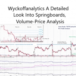 Wyckoffanalytics – A Detailed Look Into Springboards, Volume-Price Analysis