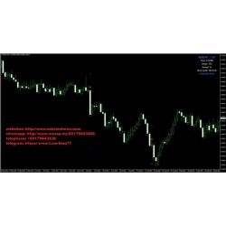 Thunderbolt Forex Trading indicator (Total size: 4.6 MB Contains: 3 folders 13 files)