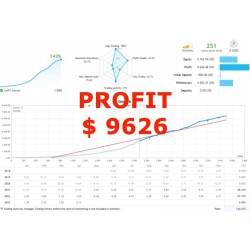 Pac Man EA forex robot (Total size: 4.8 MB Contains: 2 folders 7 files)