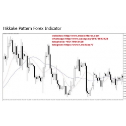 Hikkake Pattern Forex Indicator (Total size: 4.1 MB Contains: 1 folder 6 files)