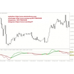 Trix Crossover Indicator (Total size: 4.4 MB Contains: 6 folders 6 files)