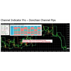 Channel Indicator Pro – Donchian Channel Pips  (Total size: 4.3 MB Contains: 5 files)