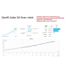 Dax40 Index EA forex robot (Total size: 4.1 MB Contains: 4 folders 7 files)