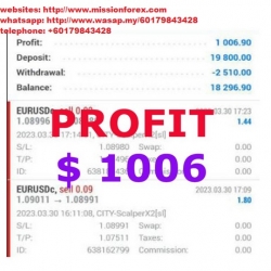 Forex Auto Scalper Robot (Total size: 4.2 MB Contains: 5 files)