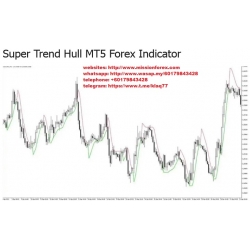 Super Trend Hull MT5 Forex Indicator (Total size: 88 KB Contains: 2 folders 4 files)