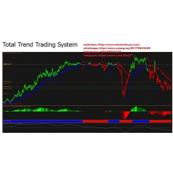 Total Trend Trading System (Total size: 4.1 MB Contains: 3 folders 12 files)