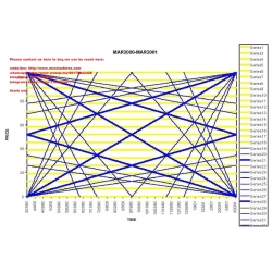 Ferrera Ganns Master Mathematical Price Time Trend Calculator (Total size: 2.2 MB Contains: 4 files)