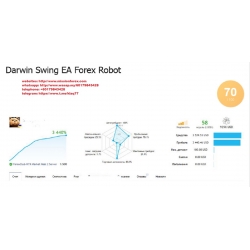 Darwin Swing EA Forex Robot (Total size: 4.1 MB Contains: 1 folder 5 files)