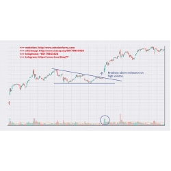 Breakout Analysis by Brandon Hedgepath 2  (Total size: 22.0 MB Contains: 1 folder 9 files)